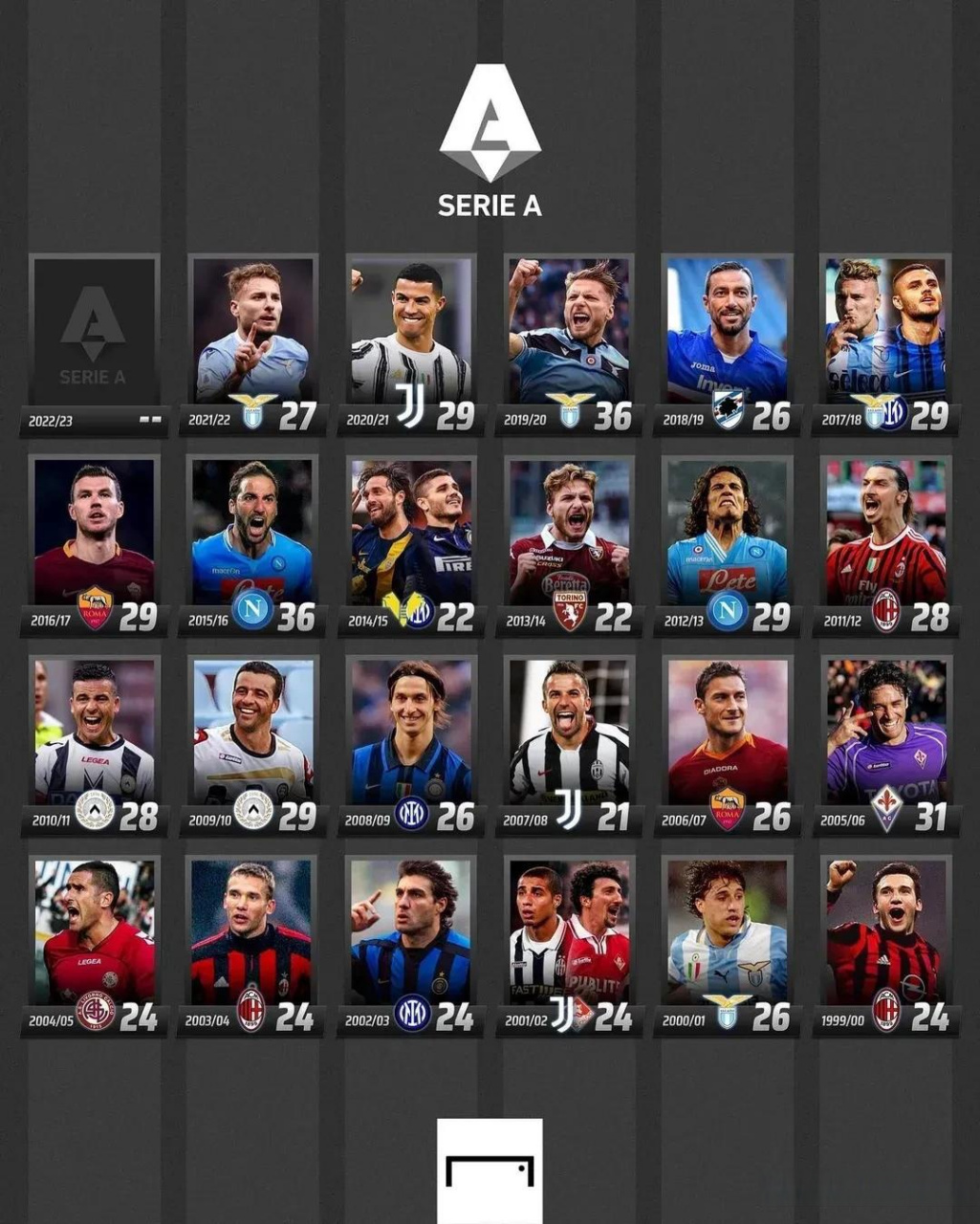 一个赛季的 一个赛季的