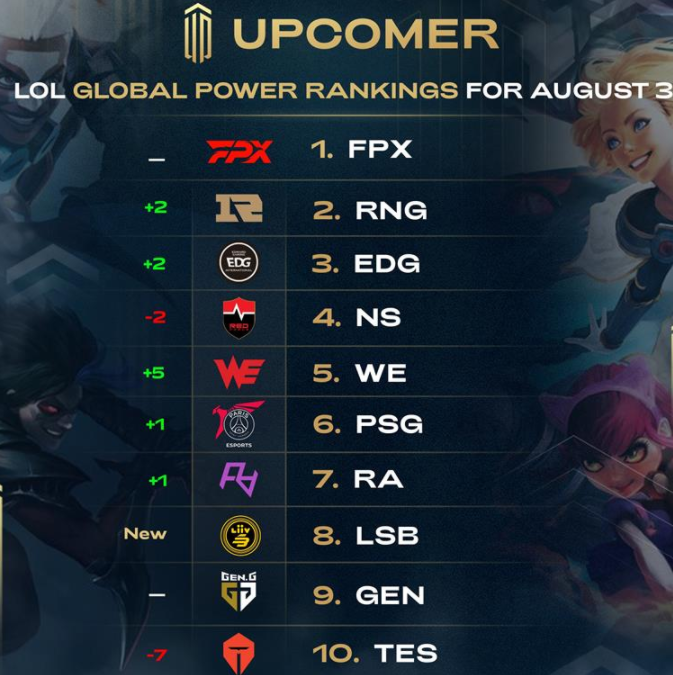 级球员地位 级球员地位